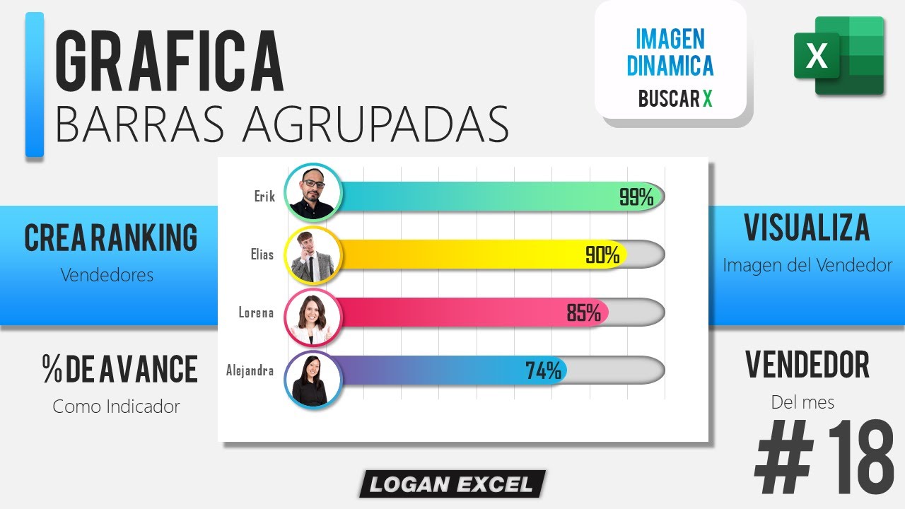 🙋‍♂️Ranking de vendedores con imagen dinámica, Grafica el % Avance, Top de vendedores Excel