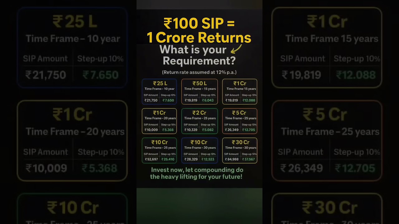 100Rs SIP 💰🤑 