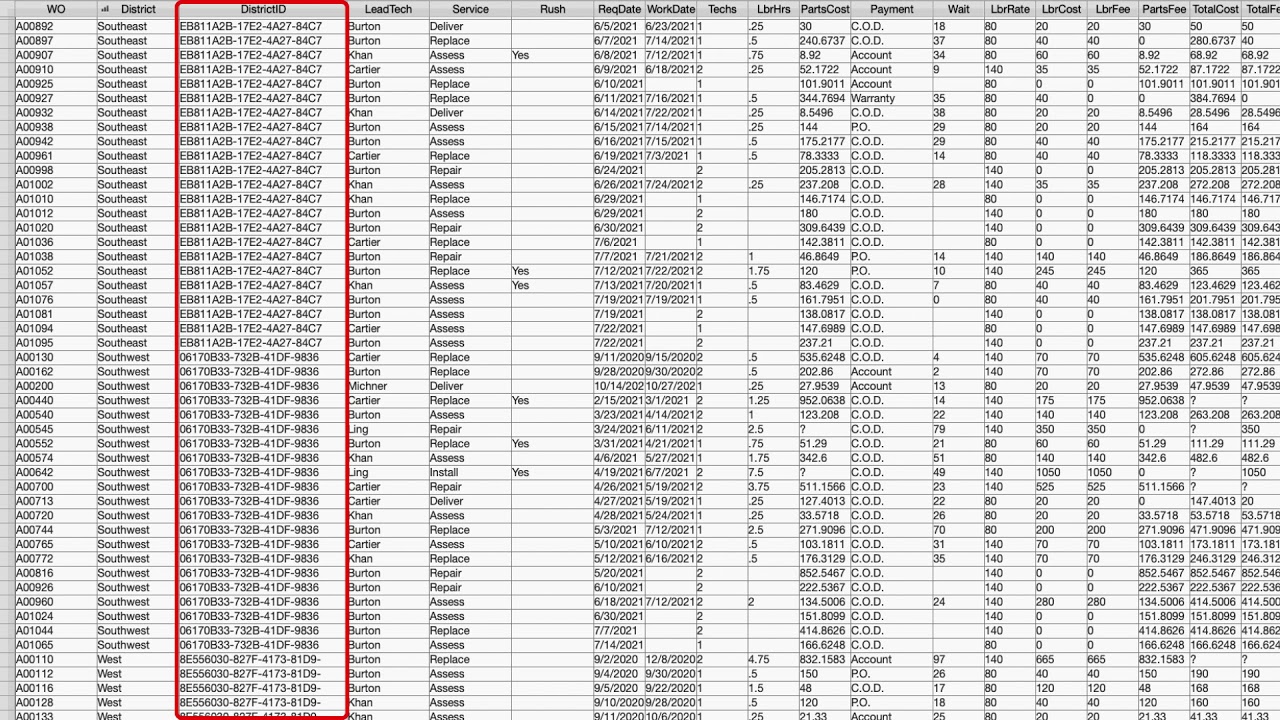 Data Normalization Step-By-Step
