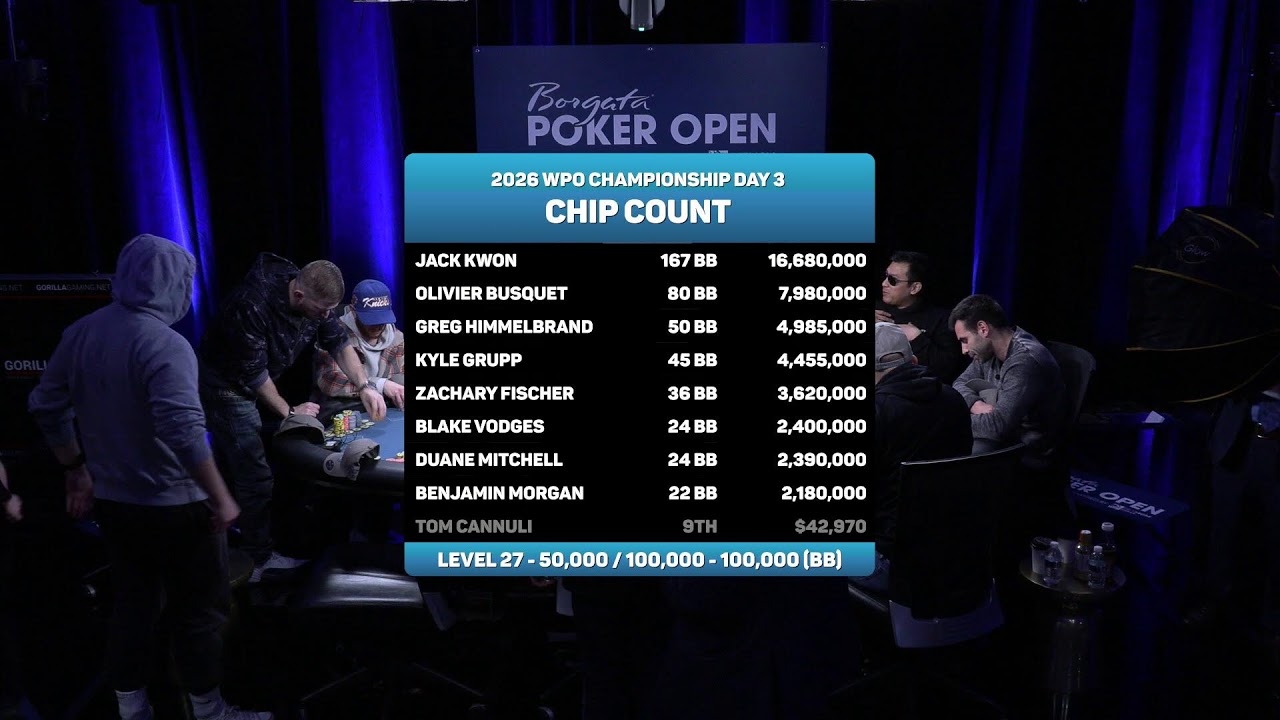 FINAL 16 LIVE! $3,500 Borgata Winter Poker Open Championship 2026 | Day 3 Part 2 Featured Table