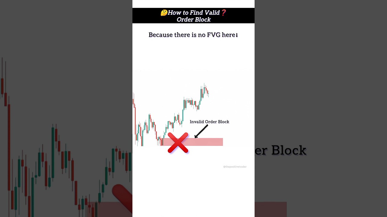 How to Find Valid Order Block? | Forex SMC Strategy | Intraday Trading | #trading #forex #shorts