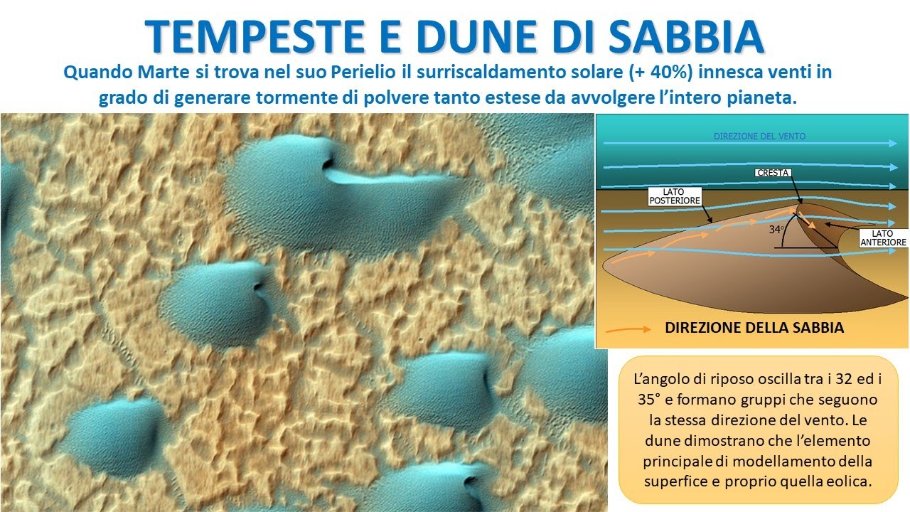 TEMPESTE DI SABBIA SU MARTE