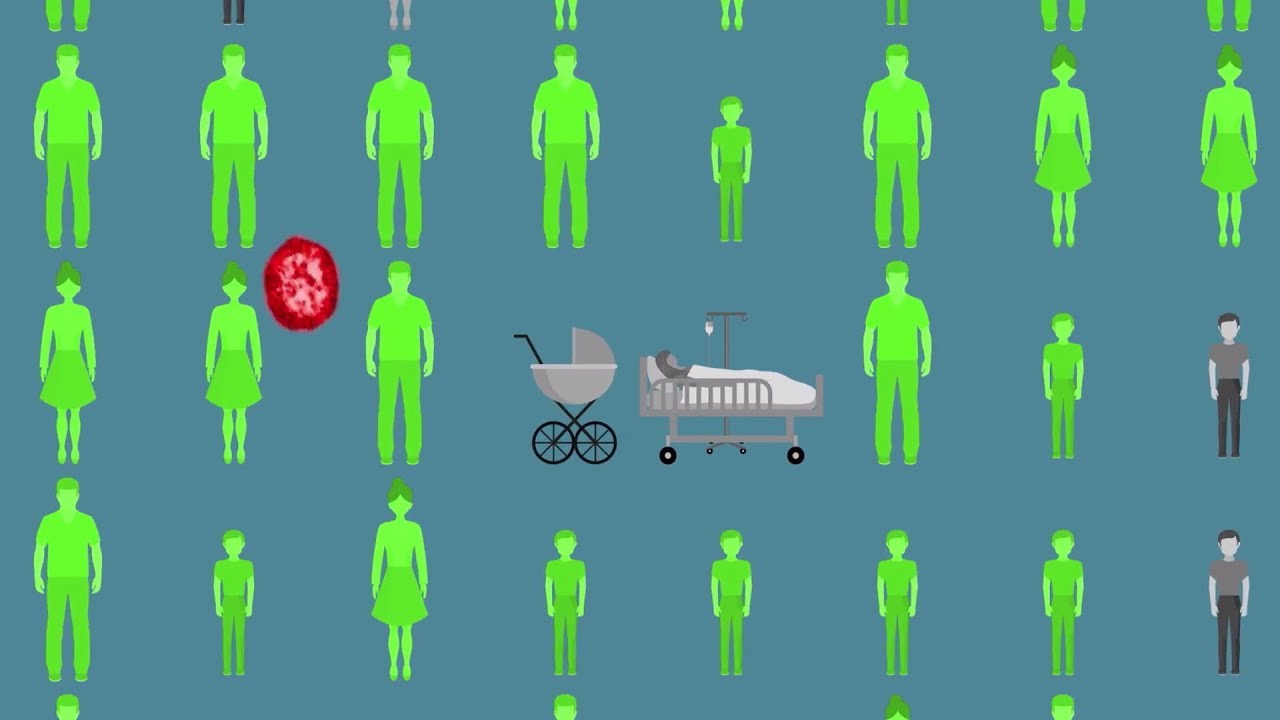 Chapter 4/6: Community Immunity