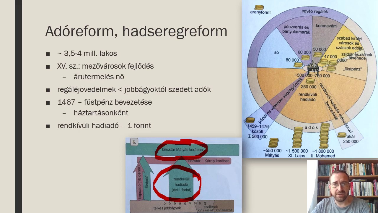 Száray - Történelem 9. 40 - Hunyadi Mátyás, a nagy hatalmú király -  animált powerpoint