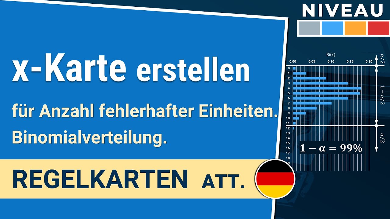 x-Karte erstellen: fehlerhafte Einheiten | Regelkarten att. 1-1.3| IHDE Academy