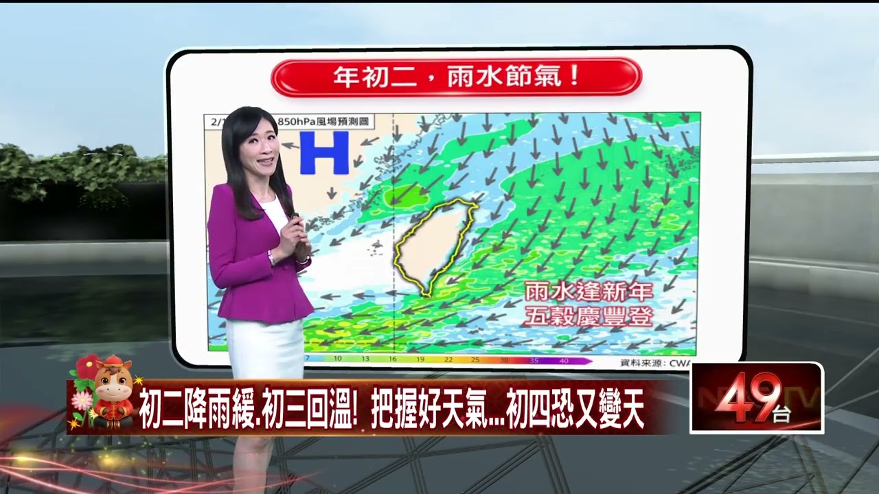 壹氣象／大年初二天氣漸穩　桃園以北仍有雨「北部探13度」