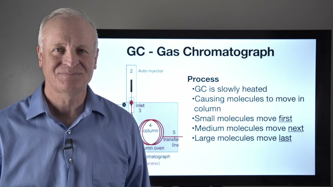 GC-MS 2   Understanding GC Principles