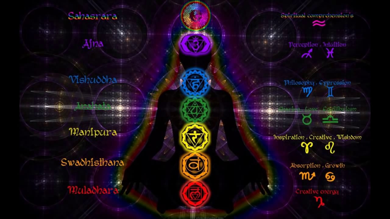 7 Chakra Meditation Balancing & Healing, Root To Crown, Binaural Beat Session HD 720p