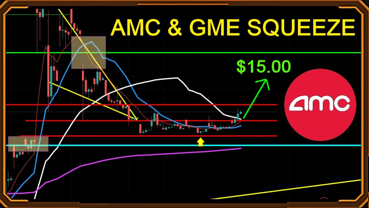 AMC GME STOCK SQUEEZE! TIME IS TICKING! Tuesday Technical Analysis