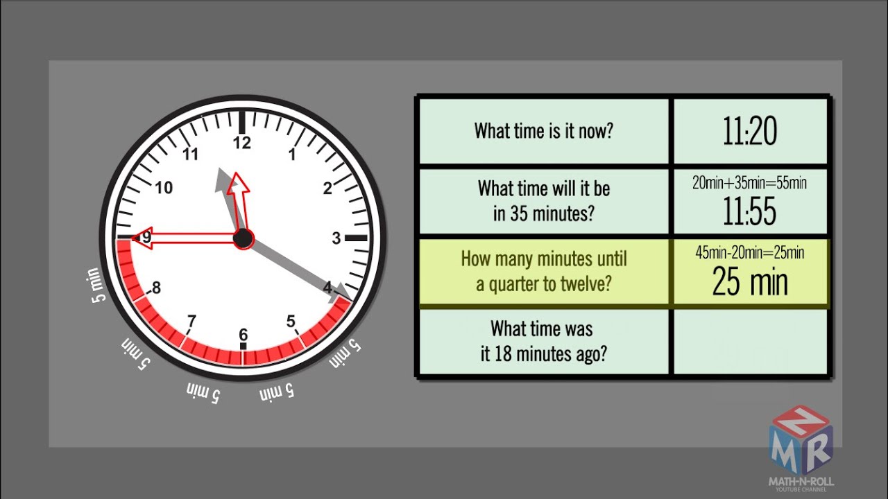 Telling Time. What time is it? Part 1. Grade 3