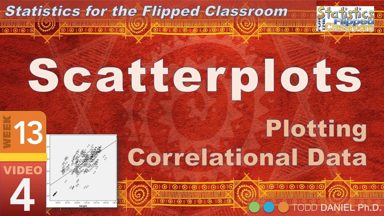 Correlation Scatterplots – Graphing Correlation Data (13-4)