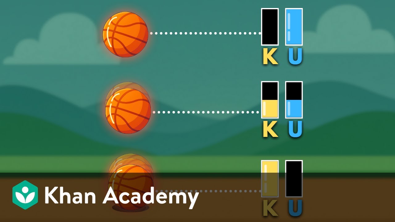 Conservation of energy | Middle school physics | Khan Academy