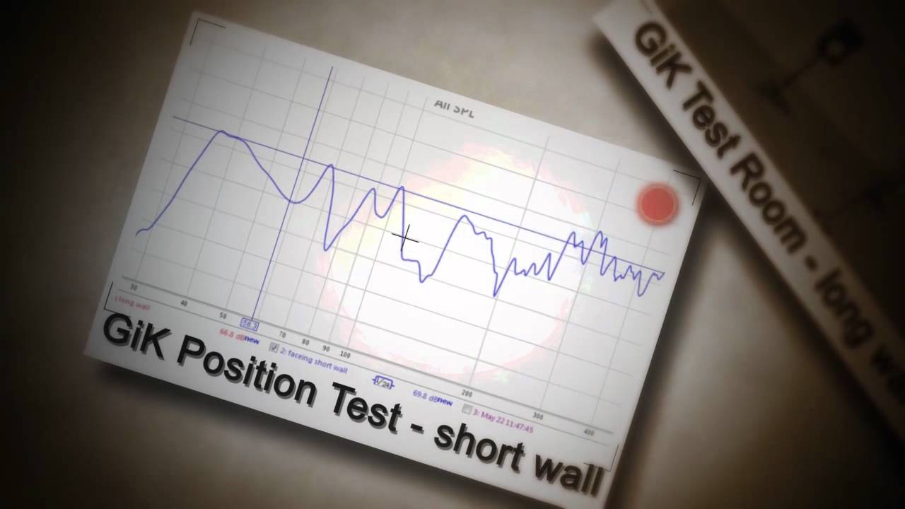 GIK Acoustics: Room Set Up - Facing the long wall vs short wall