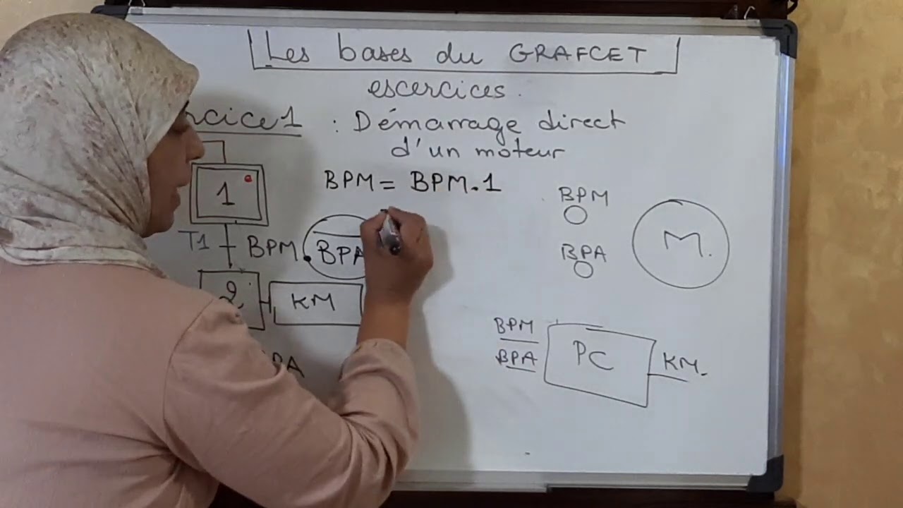 démarrages direct et double sens du moteur
