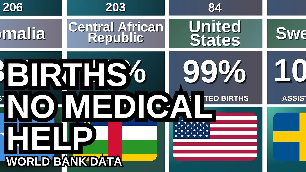 Share of Births Attended by Skilled Personnel by Country | WB