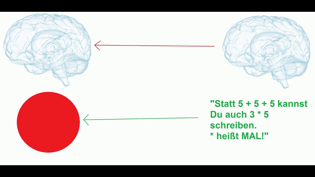 RICHTIG erkl&auml;ren - Schnell erkl&auml;rt 💡