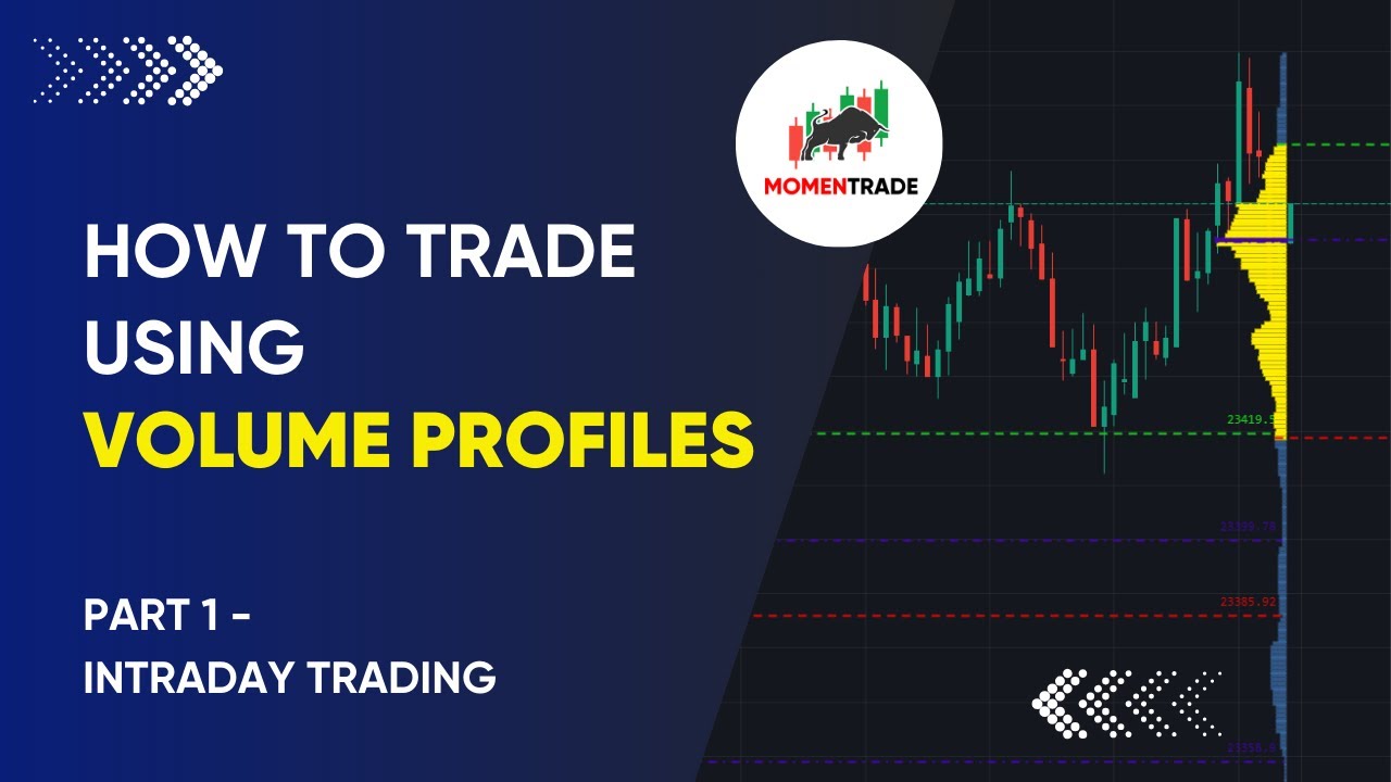 Volume Profile Analysis | Part 1 - Intraday trading