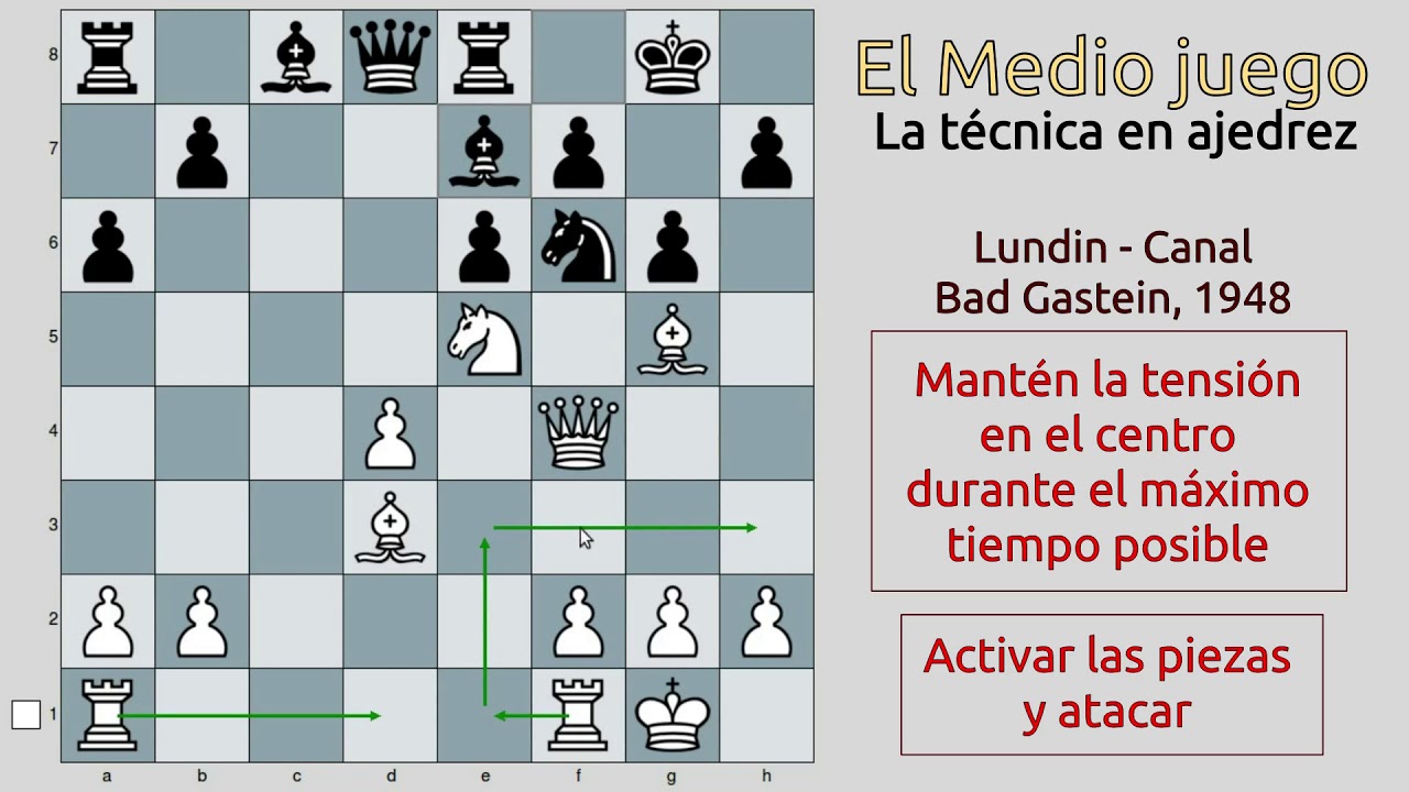 La TÉCNICA en AJEDREZ (Lundin - Canal, 1948)