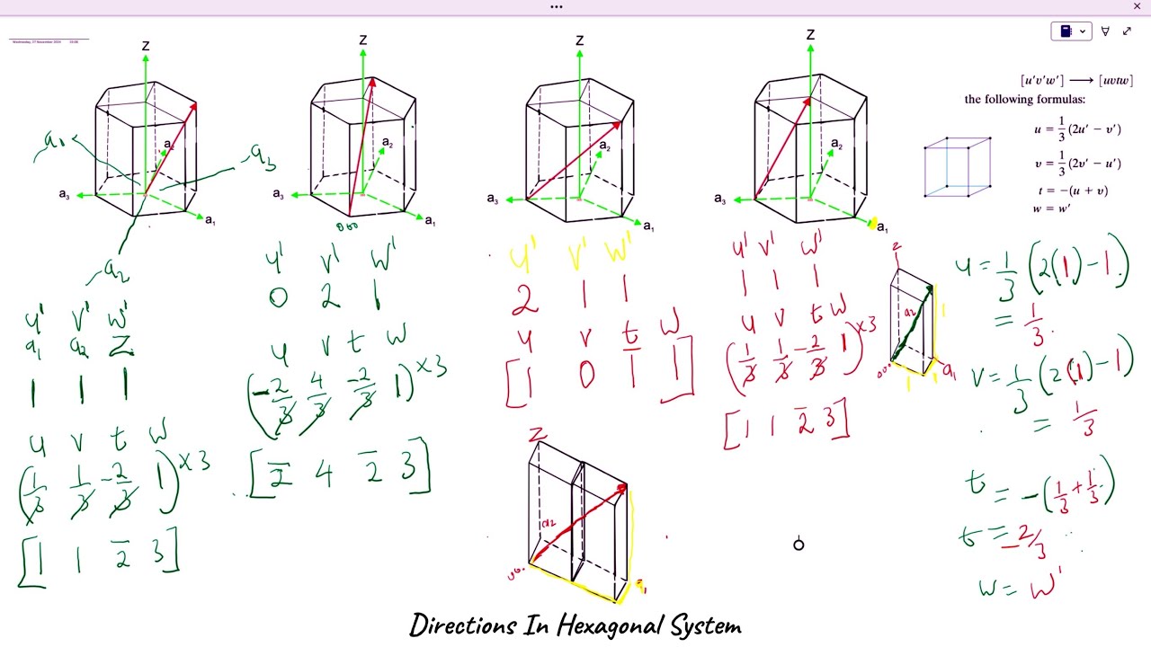 Crystallographic Directions in Hexagonal Crystals 1- Miller Bravais Indices