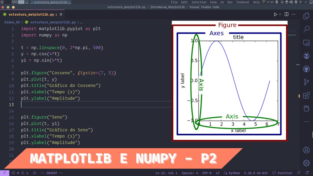 Python - Introdução a Biblioteca Matplotlib e Numpy ( P2 )