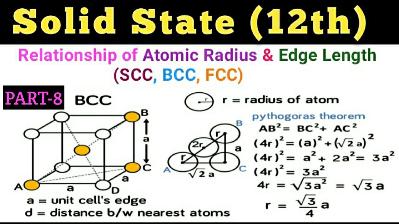 Atomic Radius & Edge length of Cubic Unit cell/SCC/BCC/FCC/Solid state Class 12