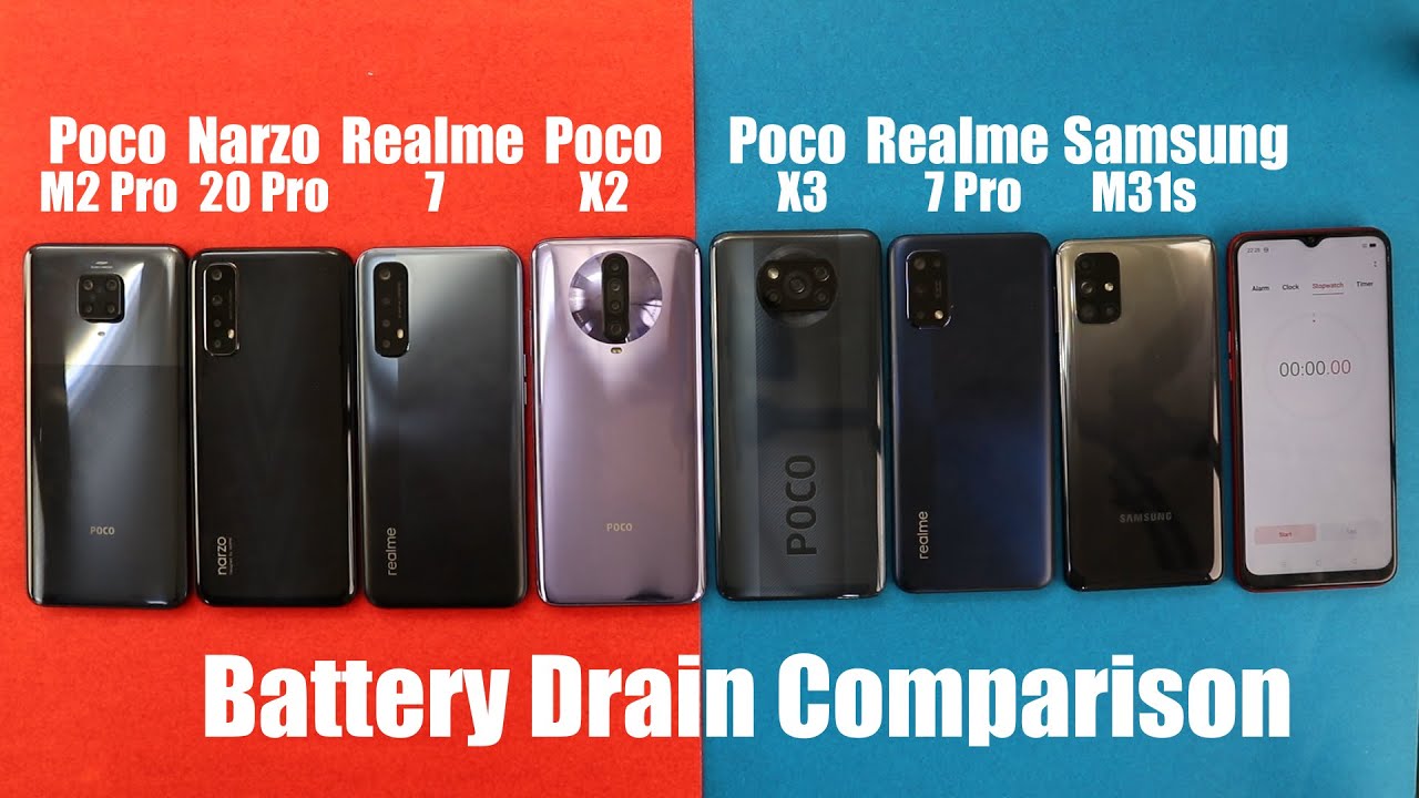 Poco X3 Vs Realme 7 Pro/Poco X2 Vs Realme 7 Vs Narzo 20 Pro Vs M2 Pro/M31s Battery Drain Test