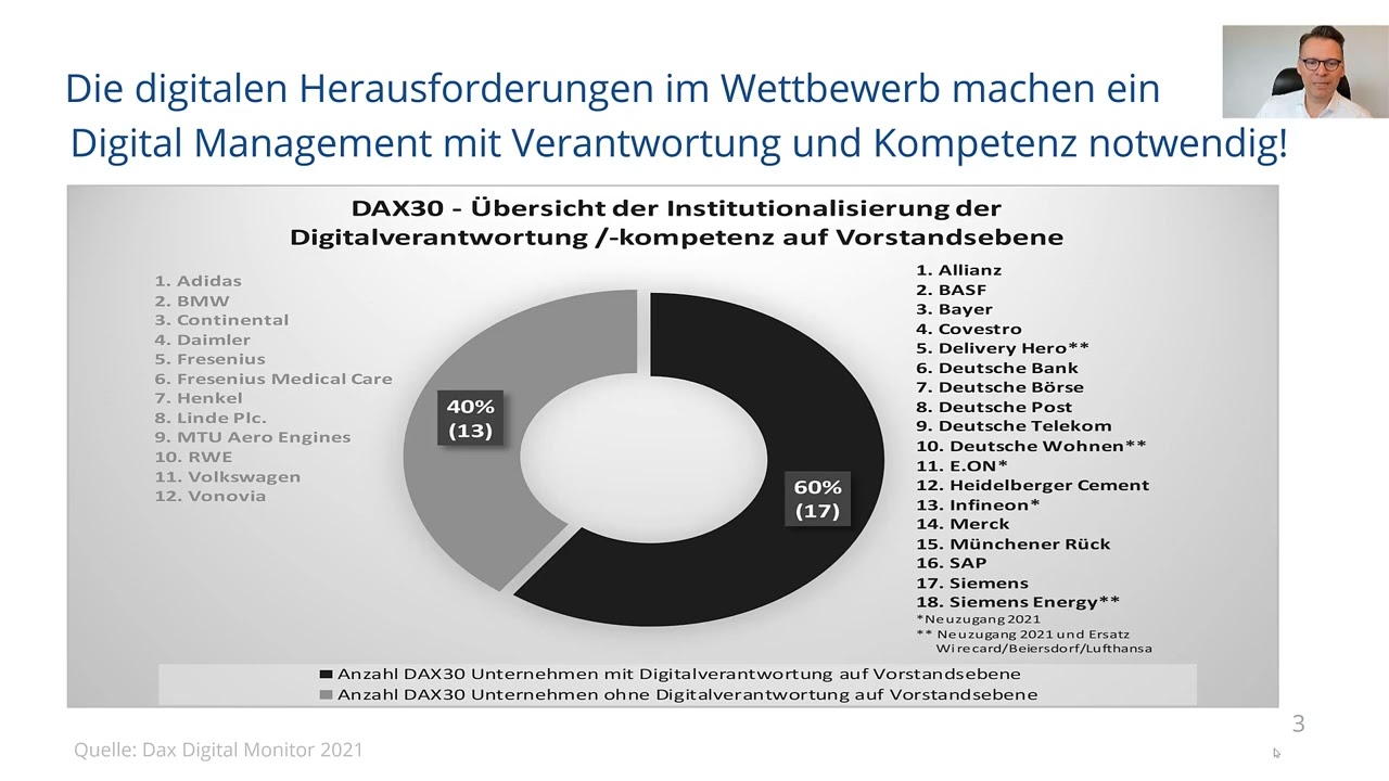 Modulvorstellung Digital Management SS2022