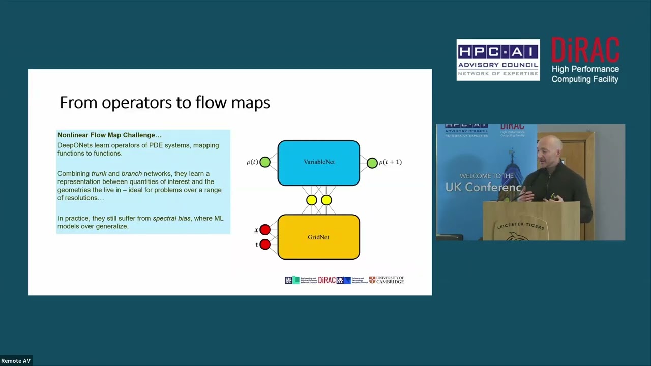 Learning Resolution-agnostic Nonlinear Flow Maps at Exascale - Craig Bower (University of Leicester)