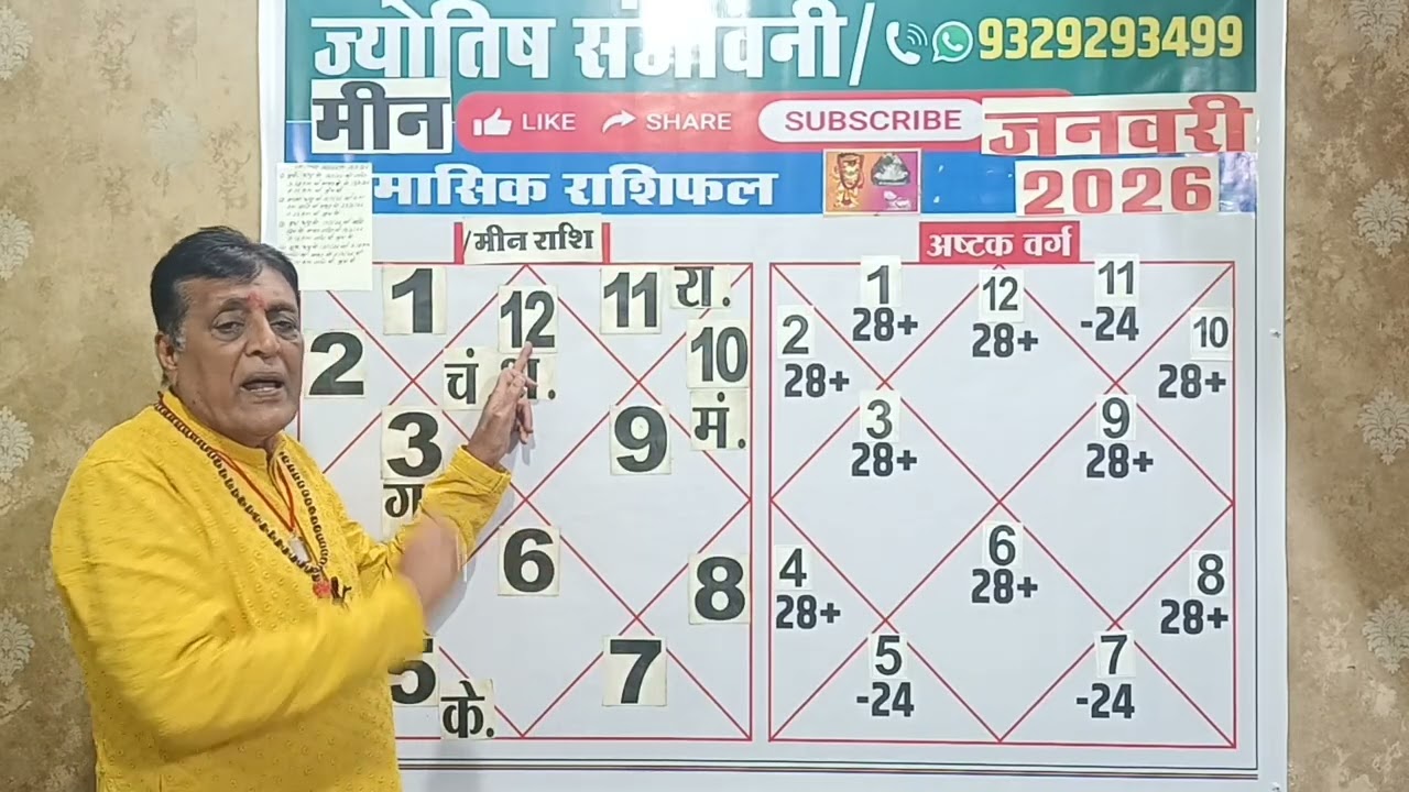 Meen  मीन राशि शनि शुभ या अशुभ स्वयं जाने अपनी कुण्डली से अष्टक वर्ग से विश्लेषण 95 प्रतिशत सच P 271