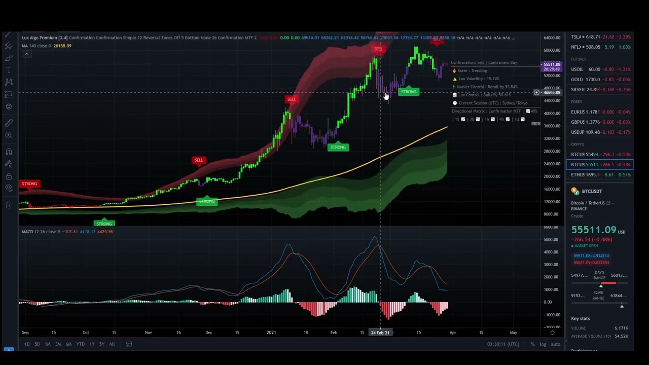 Crypto Indicator Alerts App -  2023 - 3