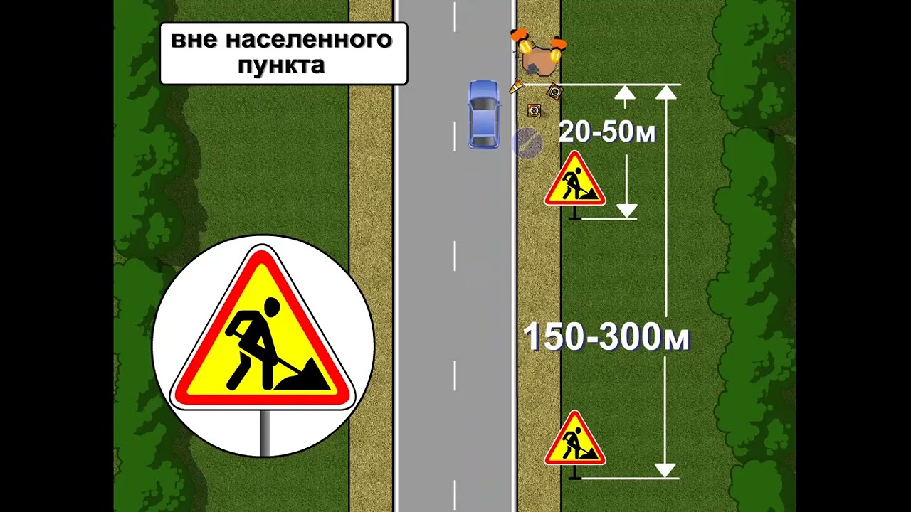 Приложение 2 ч.1 Предупреждающие знаки. /01.09.25/