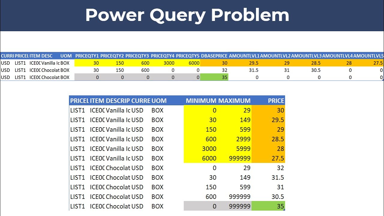 Unpivot Columns and Create Custom Groups in Power Query
