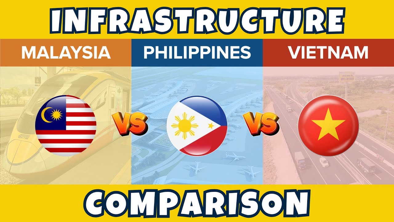 Malaysia vs Philippines vs Vietnam Infrastructure Comparison 2025 | Economic Comparison | Facts Nerd