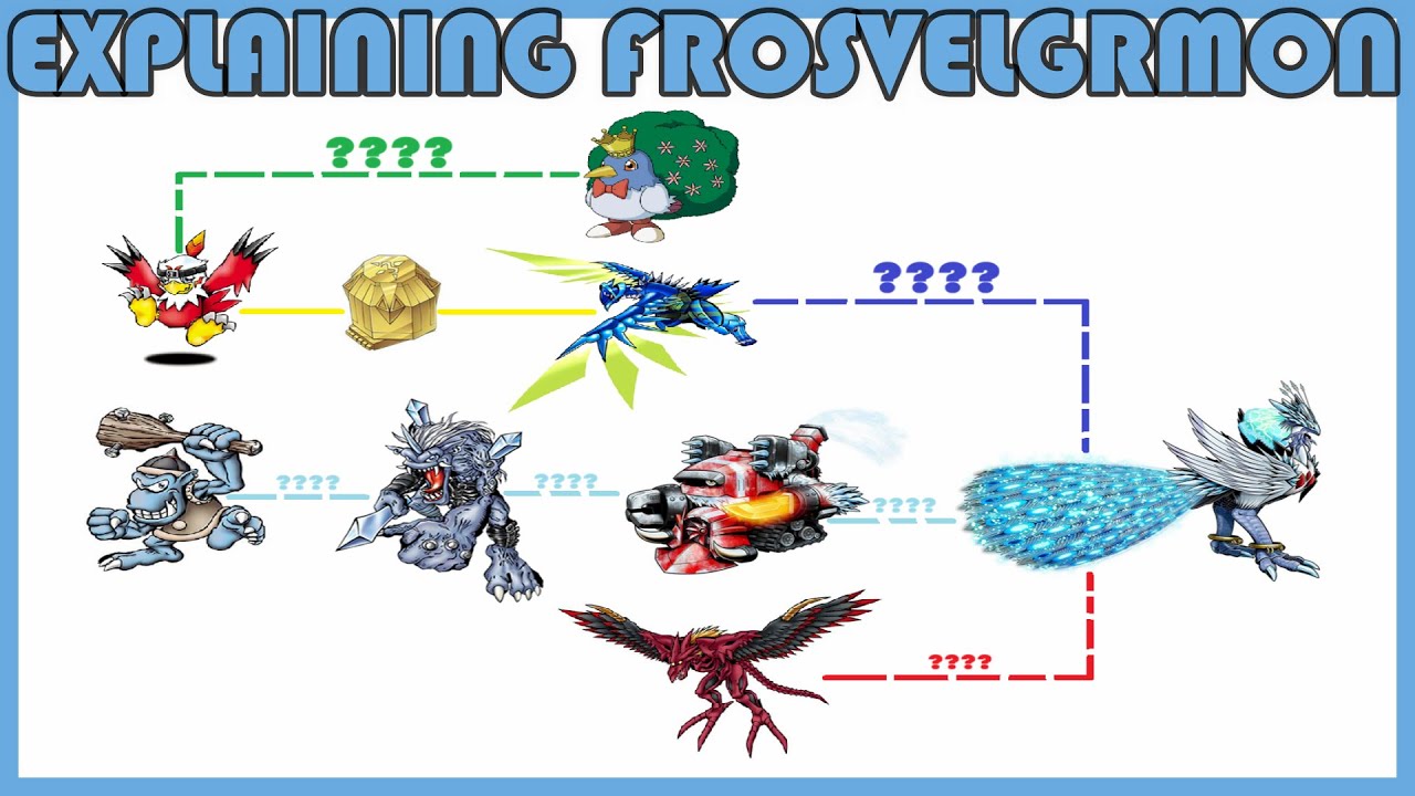 Объяснение Digimon: линия дигиэволюции Фросвелгрмона [Разговор о Digimon #126]