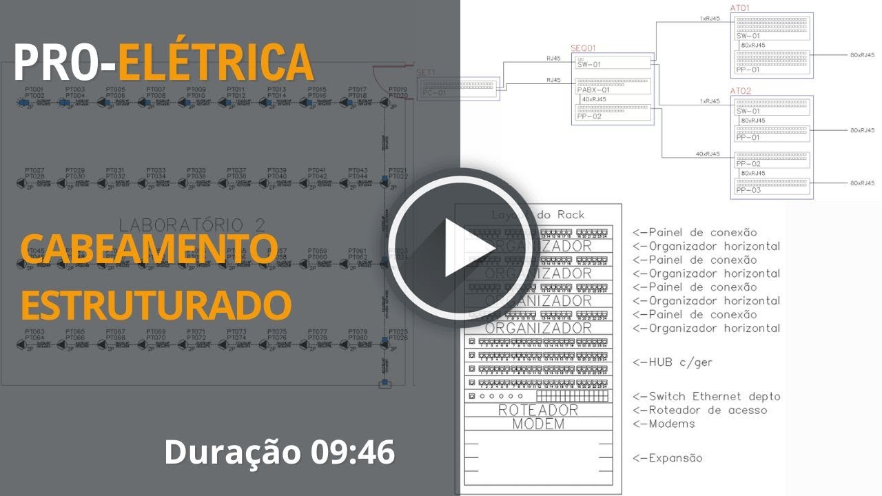 PRO-Elétrica: Módulo de Cabeamento Estruturado