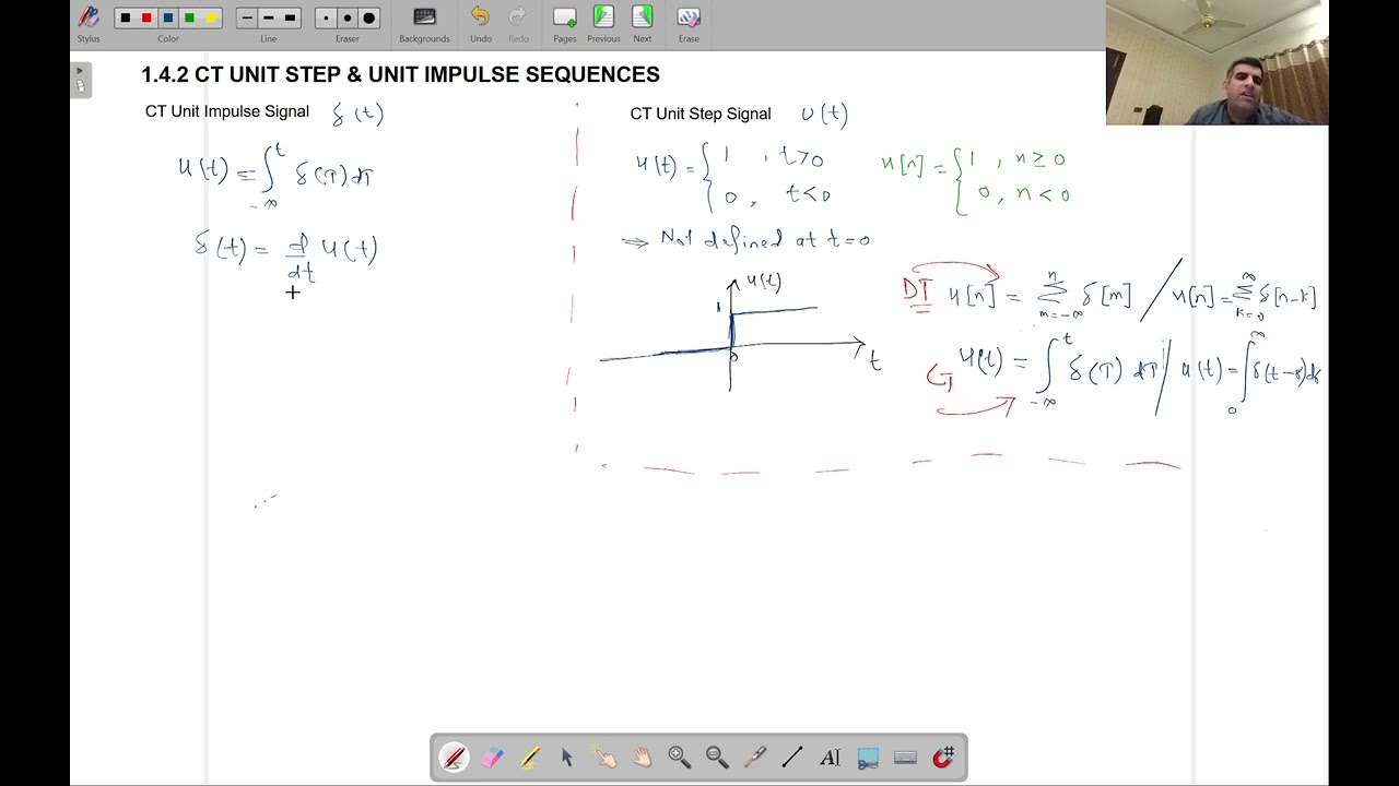 1.4.2 CT Unit Impulse and Step Signals