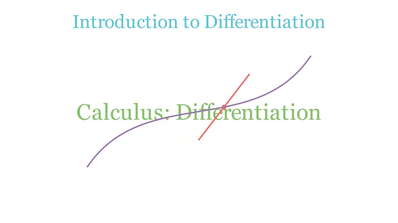 Differentiation Concept explained with example | made using manim