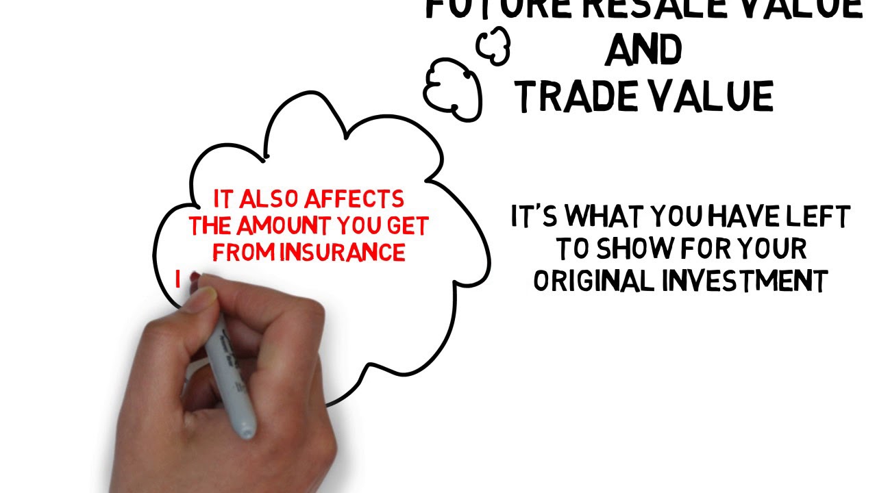 Car Value Depreciation Explained