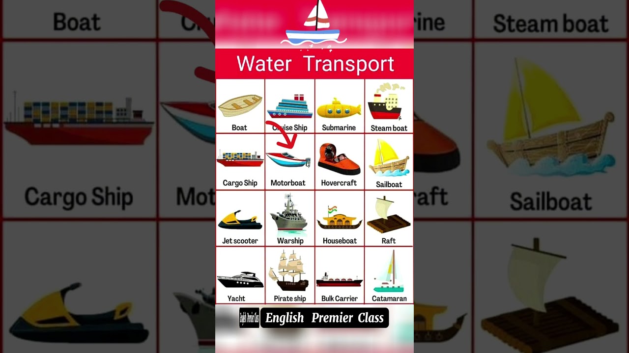 Water Transport Vocabulary in English || #vocabulary