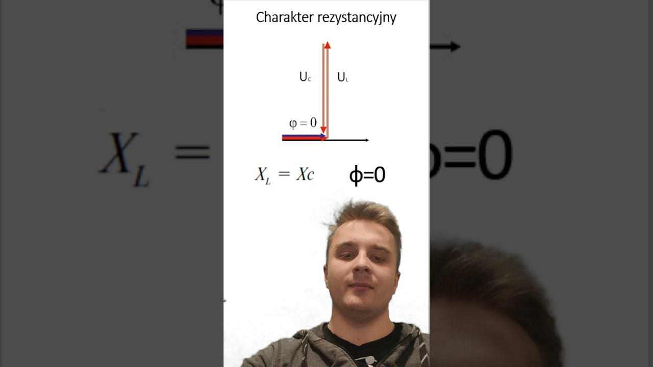 Reaktancja w obwodach RLC