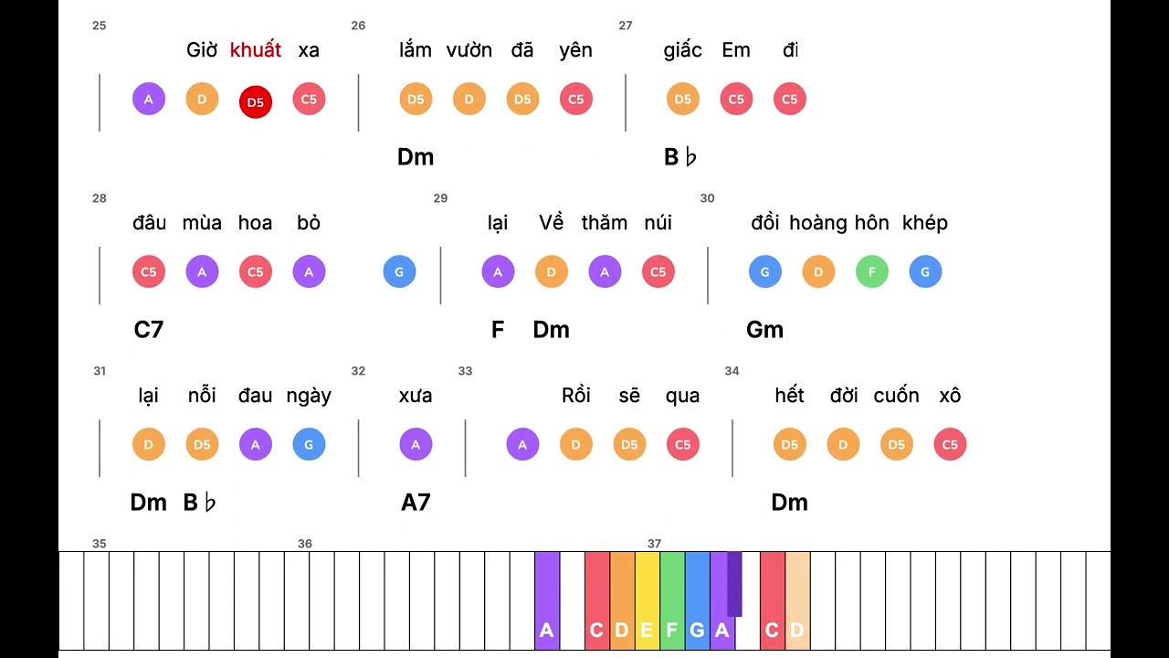 Những mùa hoa bỏ lại – Piano Cực Dễ Cho Người Mới | Dạy Theo Nốt Màu