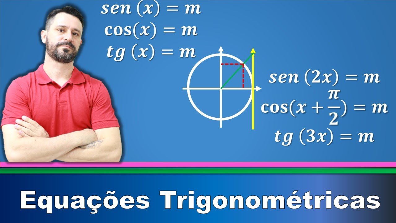 Equações Trigonométricas. Aula 1 Como resolver equações trigonométricas.