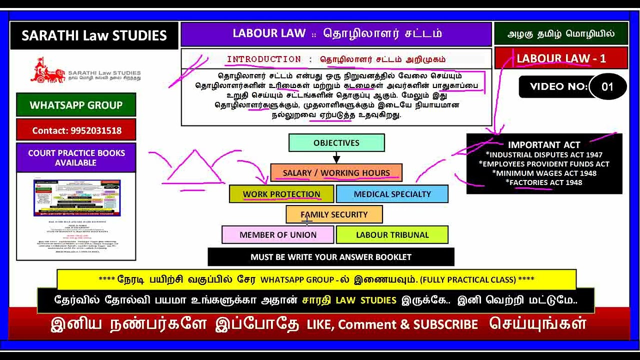 LABOUR LAW INTRODUCTION | தொழிலாளர் சட்டம் அறிமுகம்