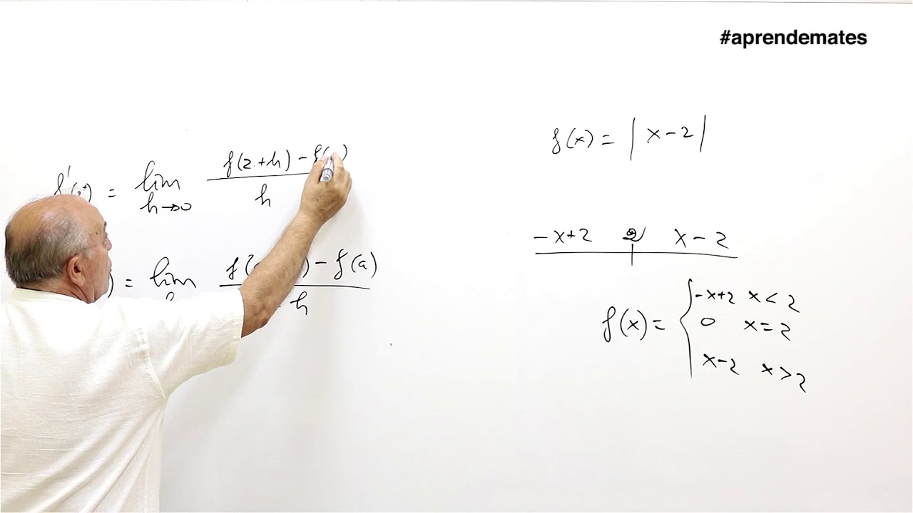 Derivadas laterales. Derivabilidad