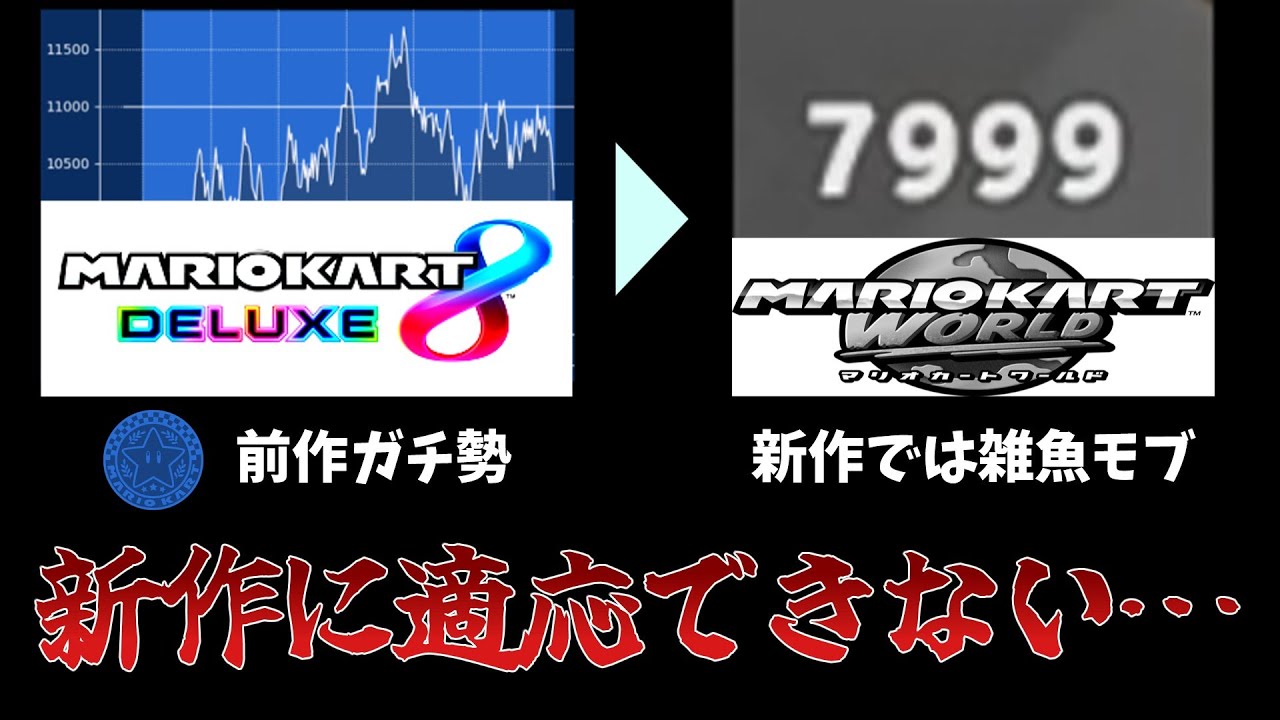 新作は下手だし、録画の音量設定間違える悲しい人の実況 [マリオカート ワールド]