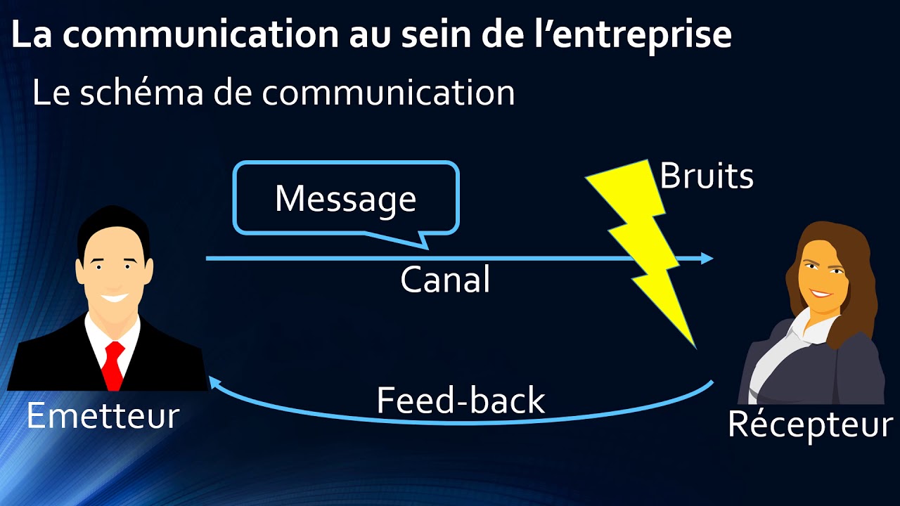 La communication au sein de l'entreprise