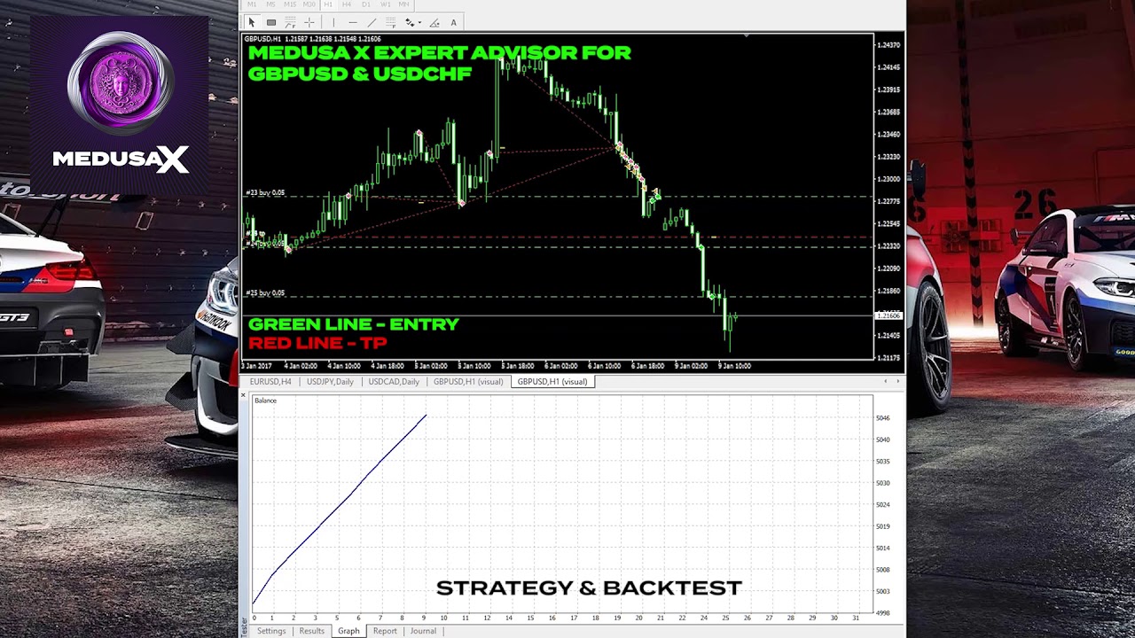 Medusa X Algorithm Trading Robot & Forex Expert Advisor EA - Metatrader 4