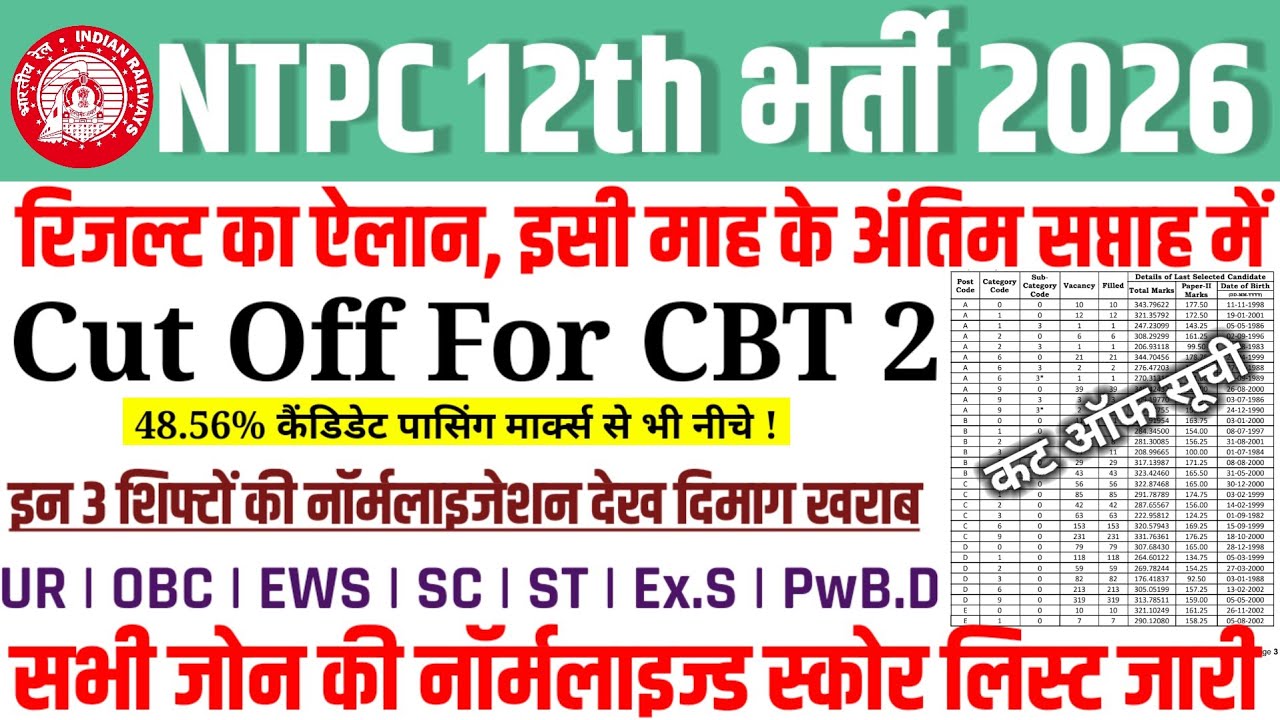 NTPC UG RESULT BIG UPDATE TODAY🎉 | NTPC UG RESULT DATE OUT | NTPC UG CUT OFF OUT FOR CBT 2