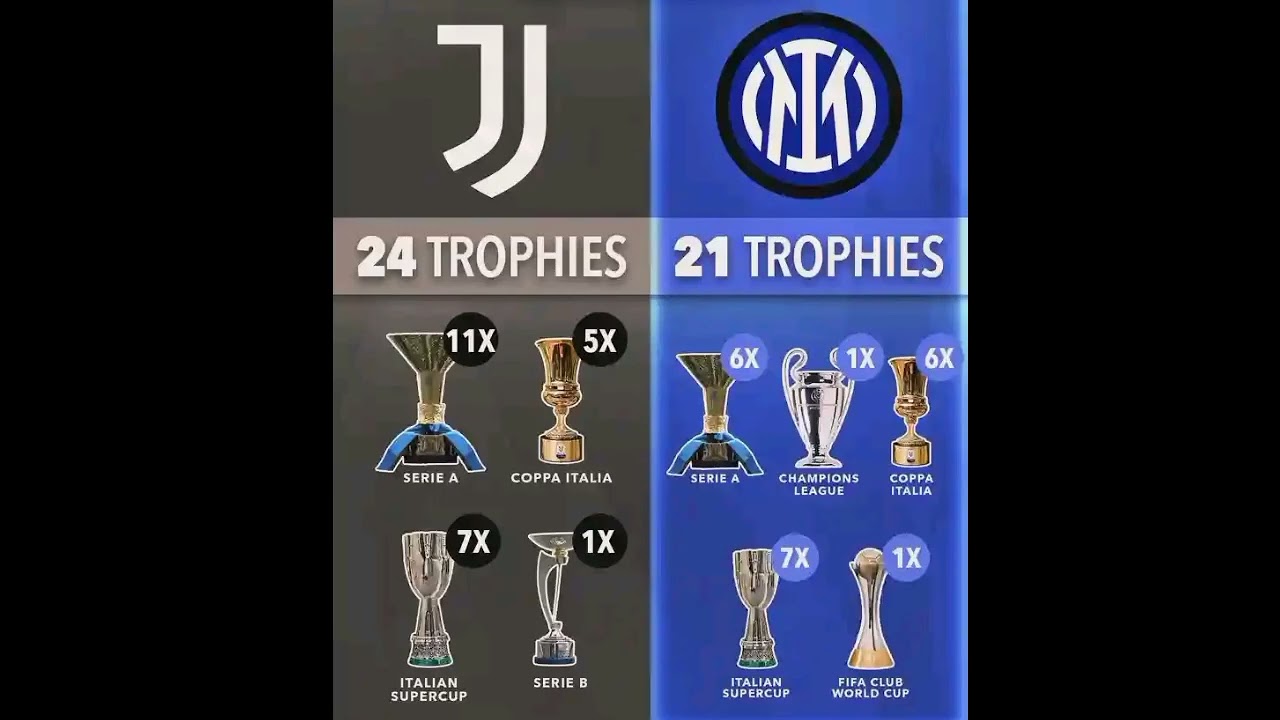 Juventus vs inter Milan trophies comparison