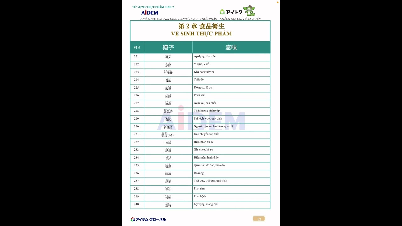 第2章　用語集　(Từ vựng gino 2 ngành Thực phẩm chương 2)